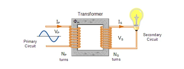 Transformer circuit