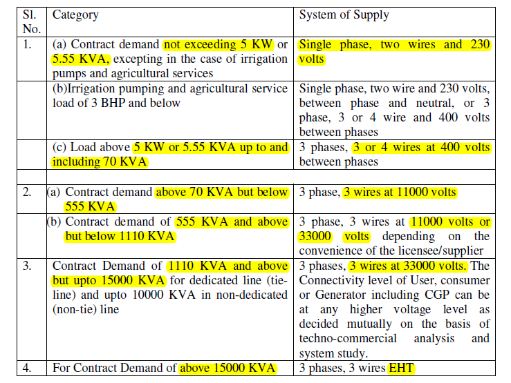 Supply voltage selection